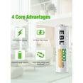 thumbnail image 6 of EBL Rechargeable AA Batteries 2800mAh (8 Pack) with 8 Bay Individual USB Fast Charging Battery Charger, 6 of 8