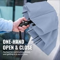 thumbnail image 5 of Repel Windproof Travel Umbrella, Auto Open Close Folding Umbrella Wind Tested to 100MPH, 5 of 9