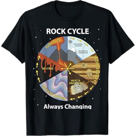 Geology Rock Cycle Always Changing Geologist Mineral Collect T-Shirt