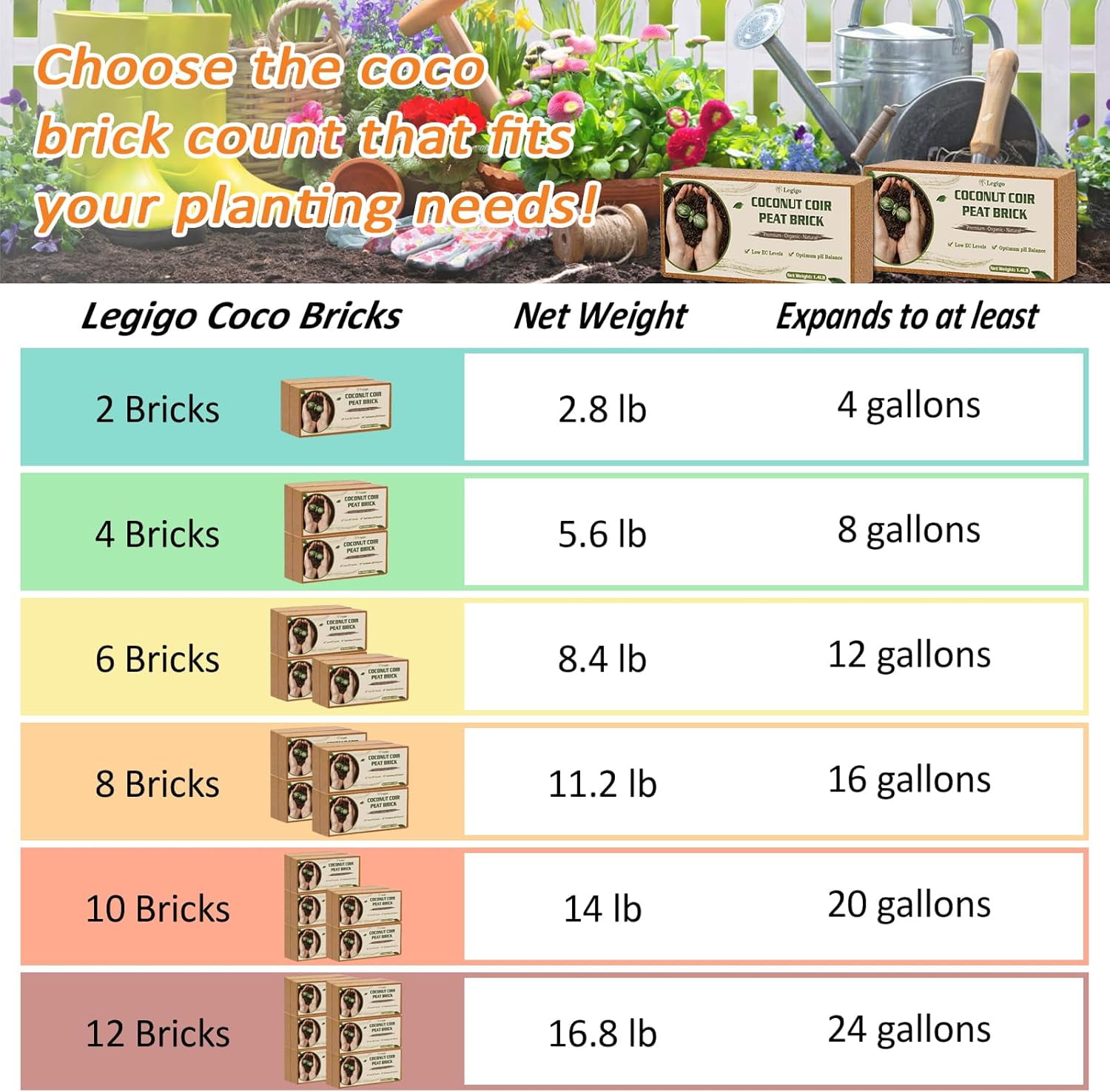 4 Pack Premium Coco Coir Brick for Plants- 100% Organic Compressed Coconut Bricks Starting Mix, Fiber Husk Planting, Gardening, Potting Soil Substrate, Herbs