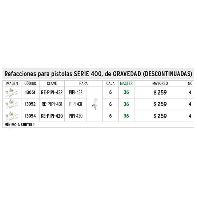 Repuestos de pistolas para pintar, PIPI-432 TRUPER Repuestos de pistolas para pintar, PIPI-432