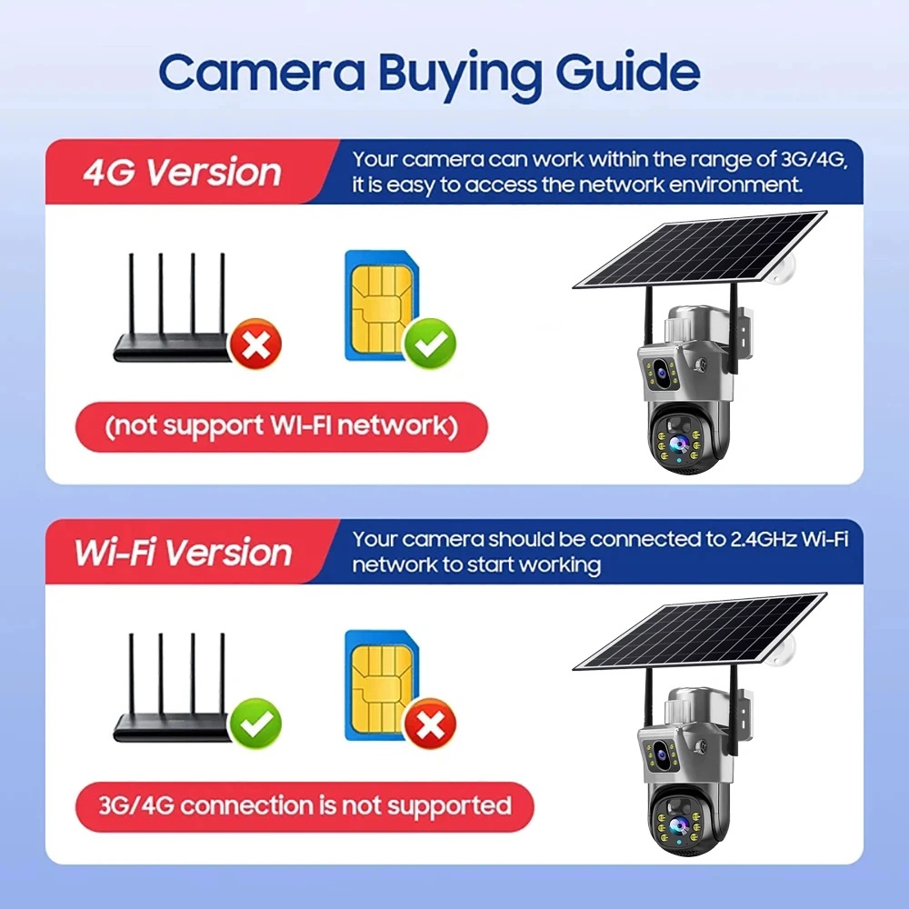 8MP 4K Wireless Solar Camera WIFI Sim Outdoor Dual Lens IP Camera PIR Night Vision V380 Pro CCTV Security Protection Monitor