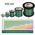 thumbnail image 2 of HERCULES Super Cast 300M 328 Yards Braided Fishing Line 10 LB Test for Saltwater Freshwater PE Braid Fish Lines Superline 8 Strands - Green, 10LB (4.5KG), 0.12MM, 2 of 9