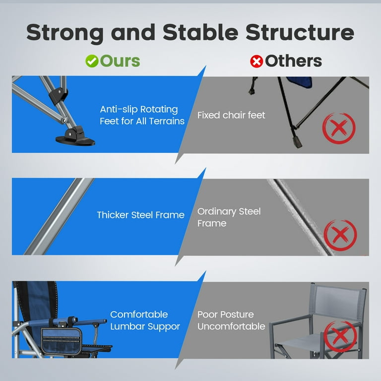 Lnow Folding Camp Chair Set Of 2, Blue photo 5