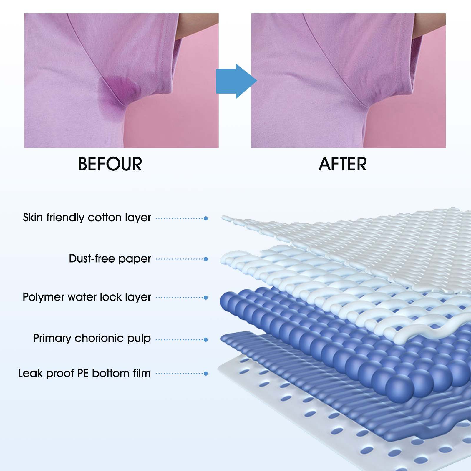 Aliver Armpit Sweat Pads 56p, Anti Stain Underarm, Super Absorbent, Odor Concealing, All Day Comfort