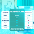 thumbnail image 4 of RenewBiome Gut Health Pills Advanced Formula Digestion Support Renew Biome 120 Capsules, 4 of 8