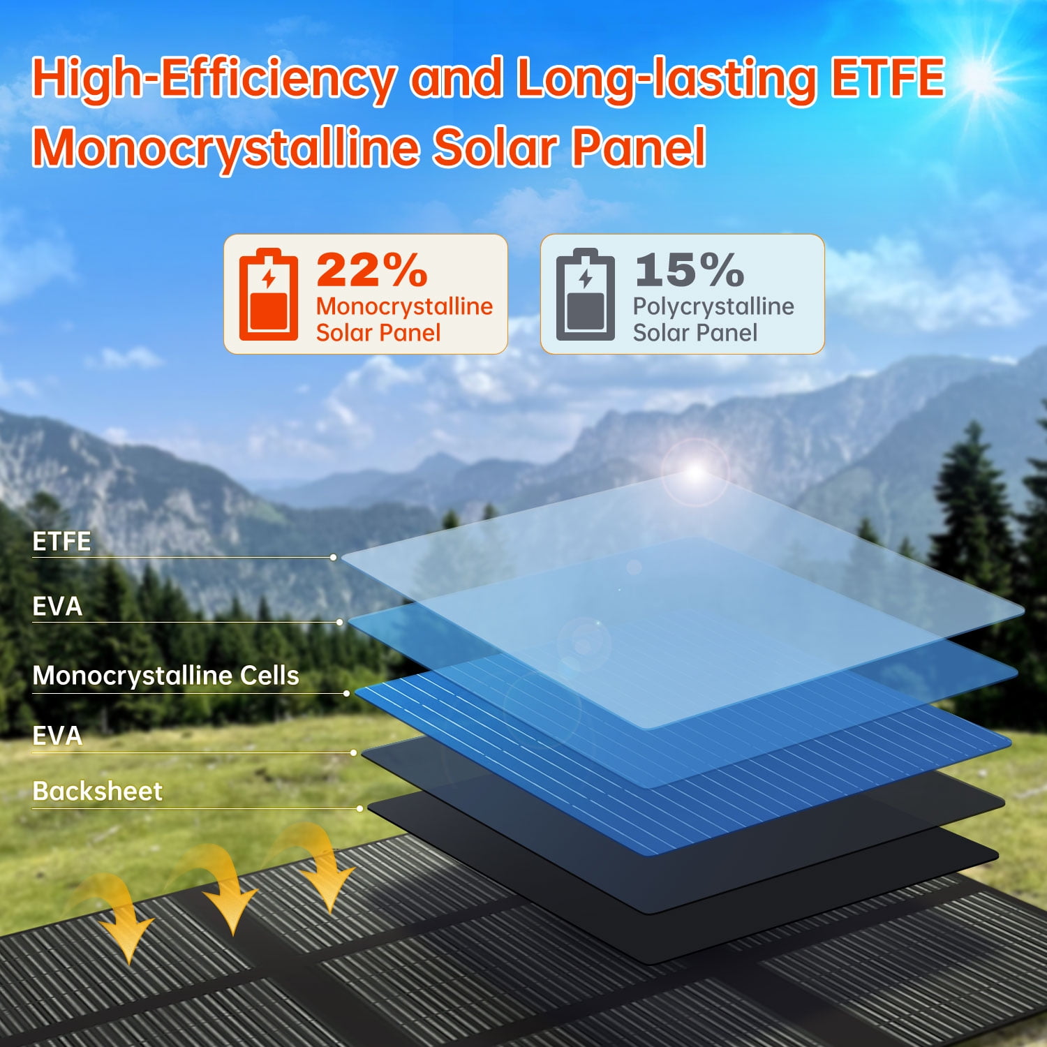 EFFORTWAY 400W Portable Solar Panel for Power Stations, Foldable Solar Charger IP67 Waterproof 23% Efficiency Monocrystalline Solar Panel Kit for RV, Camping, Home, Off-Grid, Emergencias