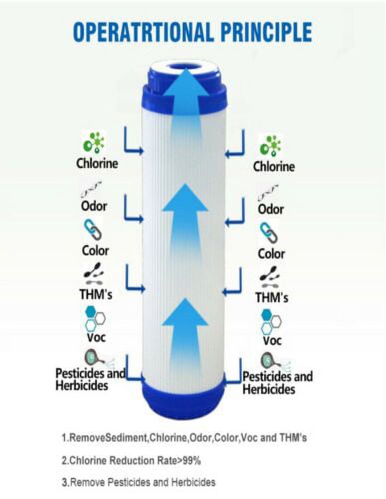 WHKF-GAC Comparable Undersink Water Filter Replacement Cartridge (Case