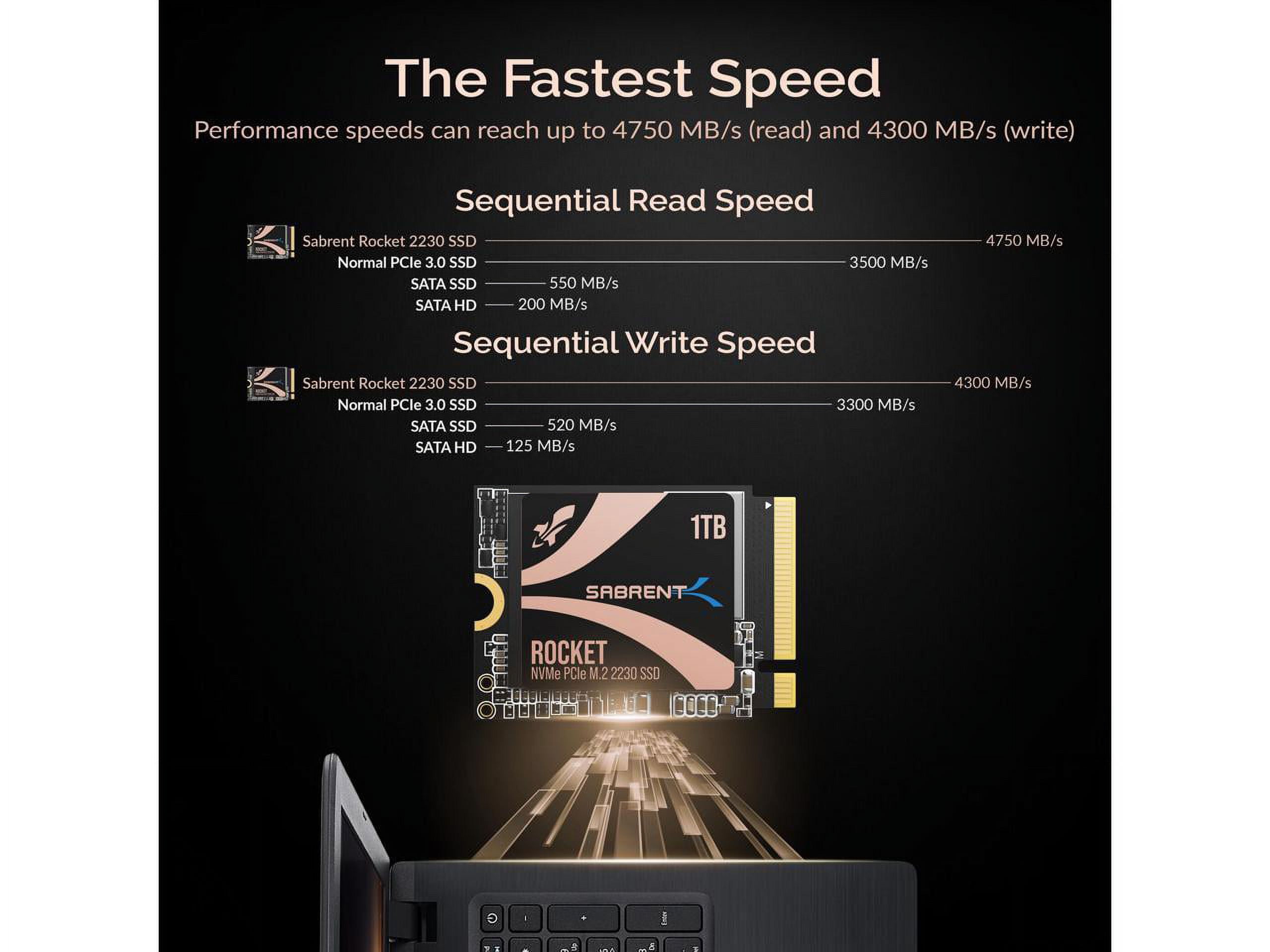 Free Shipping! SABRENT Rocket 2230 NVMe 4.0 1TB High Performance