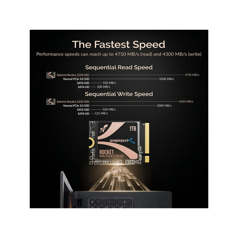 SABRENT Rocket 2230 NVMe 4.0 1TB High Performance PCIe 4.0 M