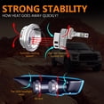 thumbnail image 4 of Lasfit H11 LED Headlight Bulbs Low Beam, Custom Fit 2018 2019 2020 Ford F-150 w/Dust Cover, 100W 10000LM 6000K White, 4 of 8