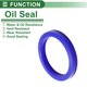 thumbnail image 3 of Anillo de Sello Universal de Aceite Labio UN 80x100x12mm Alta Presión TPU Azul 5 Pcs, 3 of 7