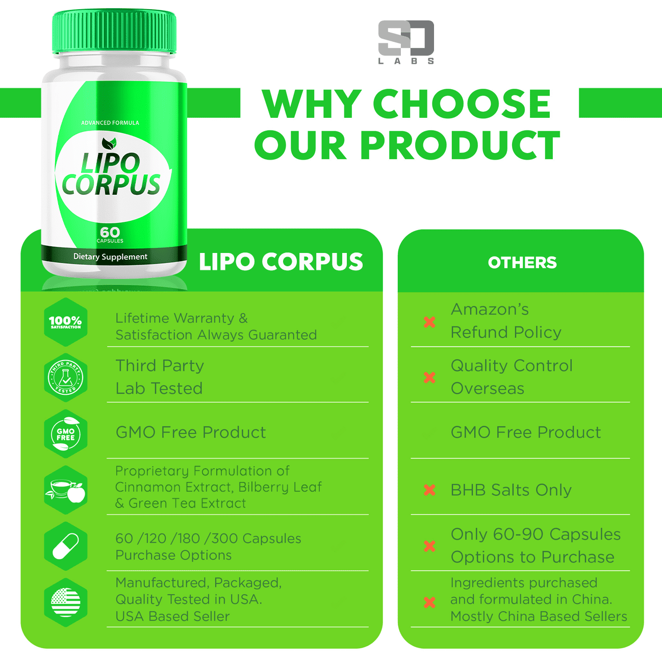 Lipo Corpus Pills Advanced Fitness and Energy Support Supplement All Natural Lipocorpus 300 Capsules