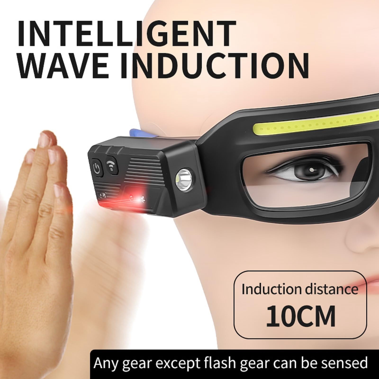 LED Safety Glasses With Dual Beam & Motion Sensor. USB-C, Clip-on Design For Hands-free Fishing, Running, Repair