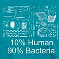 thumbnail image 3 of CafePress - 90% Bacteria Women's Dark T Shirt - Womens Tri-blend T-Shirt, 3 of 4