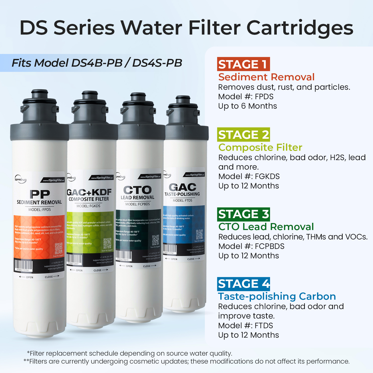 iSpring Bottleless Water Dispenser with 4-Stage Filtration, SGS-Tested 99% of Lead Removal, Water Cooler Dispenser - Hot, Cold, Room Temp, Self Cleaning, Stainless Steel, Silver, Model: DS4S-PB