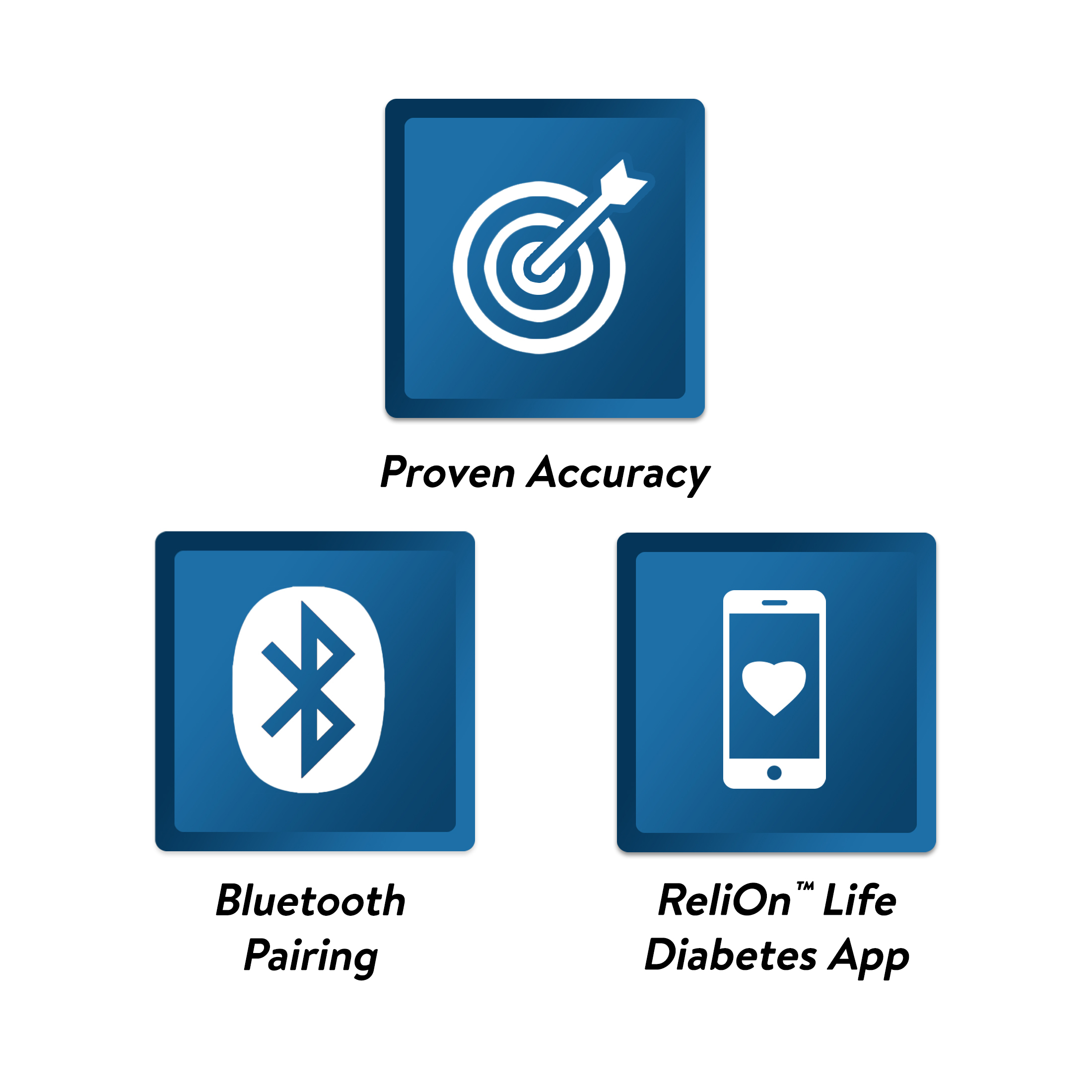 ReliOn Premier BLU Blood Glucose Monitoring System - image 4 of 7
