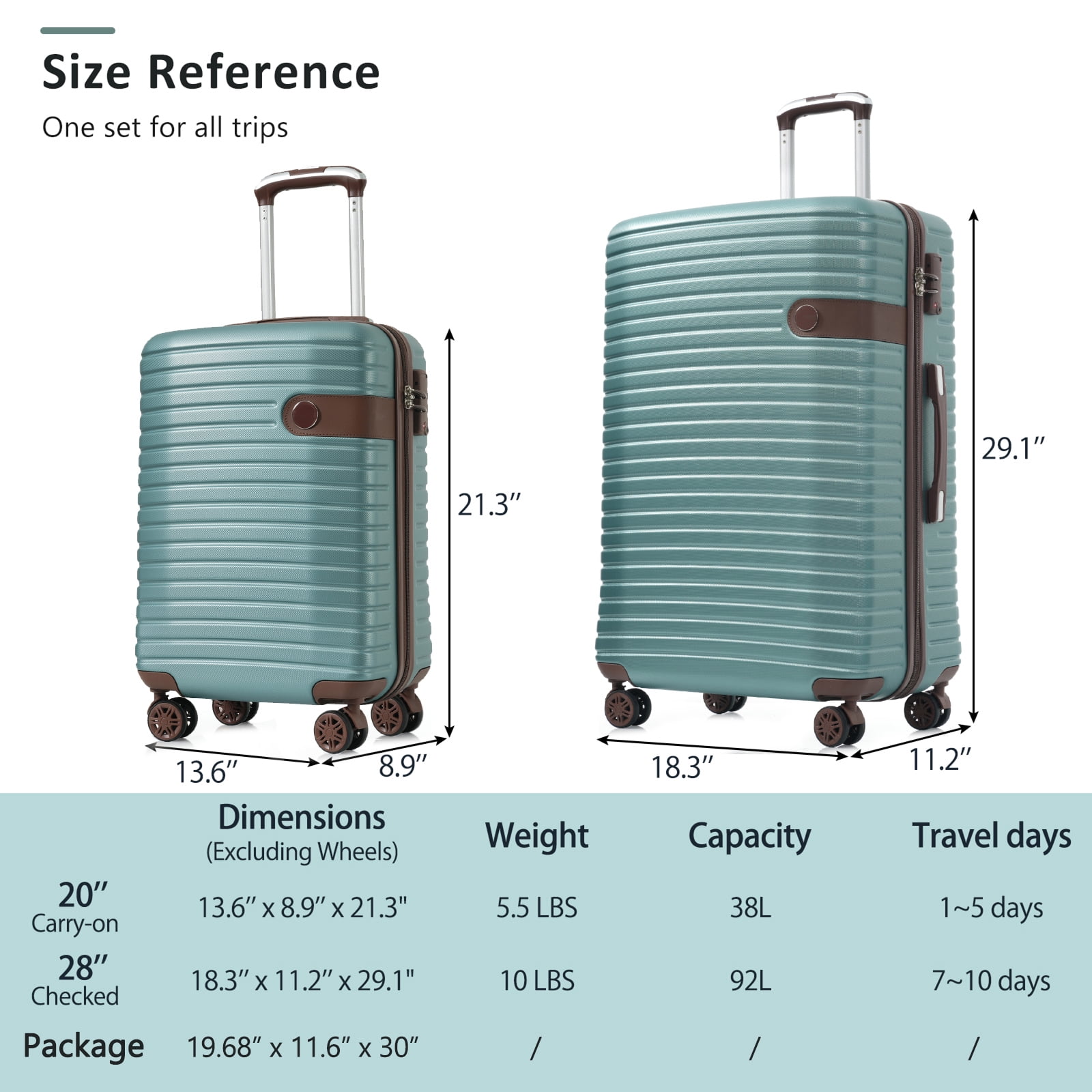 2-Piece Luggage Set, 20" & 28", ABS Hard Shell, TSA Lock, 360° Spinner Wheels, 8-Piece Packing Cubes