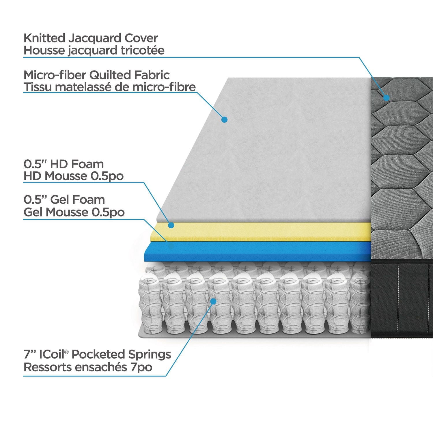 Zinus Spa Sensations Full 8 inch Cooling Gel Hybrid Pocket Spring Mattress in a Box, Medium Feel, Pressure Relief, CertiPUR-US Certified Foam