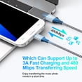 thumbnail image 2 of Charging Block, 2 Pack Wall Charger Adapter with 6FT Micro USB Charging Cable, Android Charger Block USB Brick Cube Charger Station Power Base USB Micro Cable Compatible for Samsung Android, White, 2 of 7