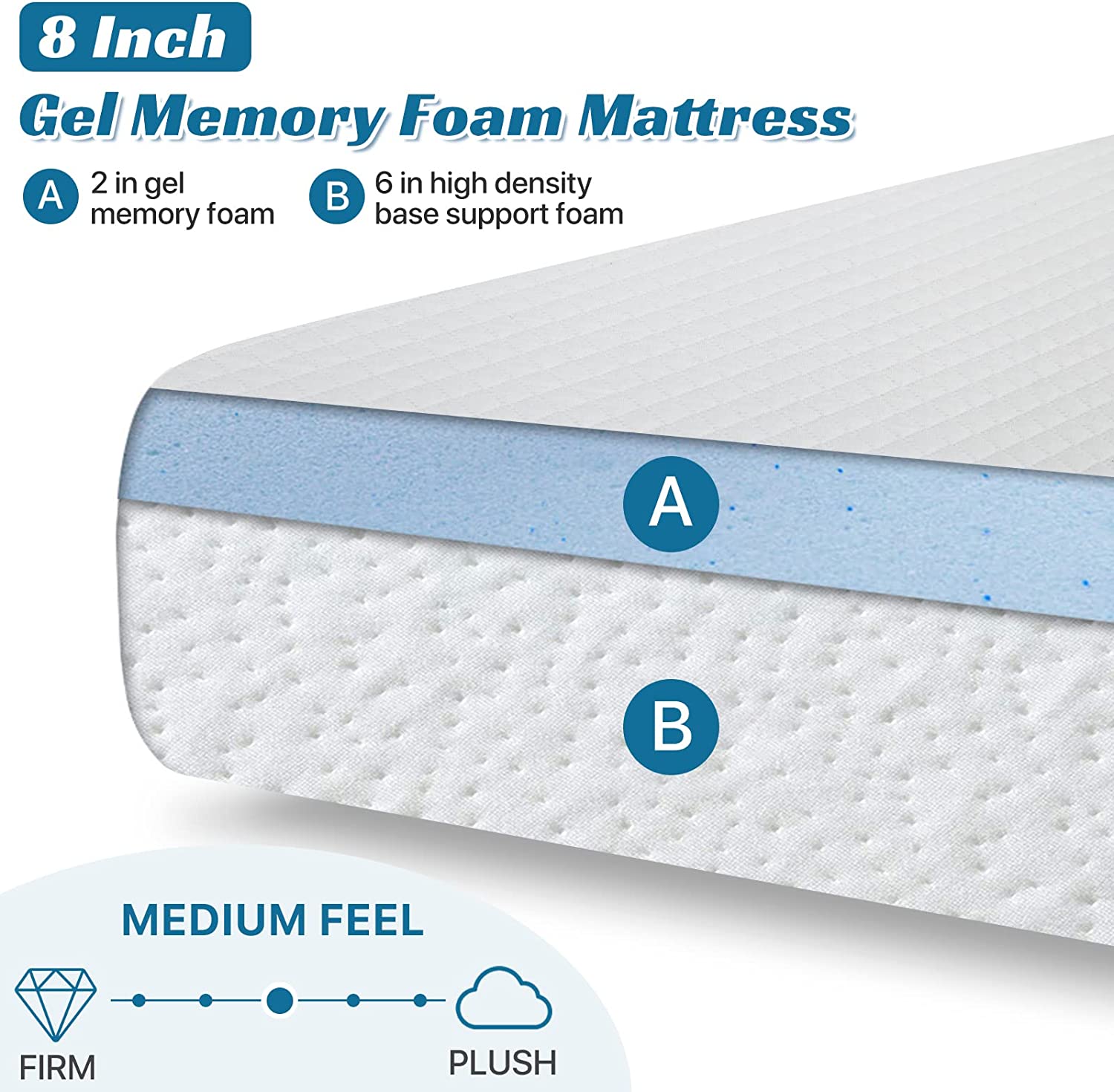 Dkelincs Twin Size Mattress 8 inch Gel Memory Foam Mattress Medium Firm Mattress for Cool Sleep Pressure Relief