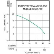 Zoeller 57-0001 9 ft. Cord 0.33HP All Cast Iron Submersible Sump Pump with Vertical Float Switch