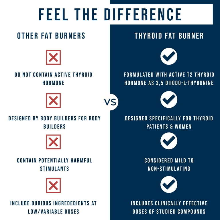 is l carnitine and carnitine the same The Benefits of Amino Acids for Hashimoto's main image 1