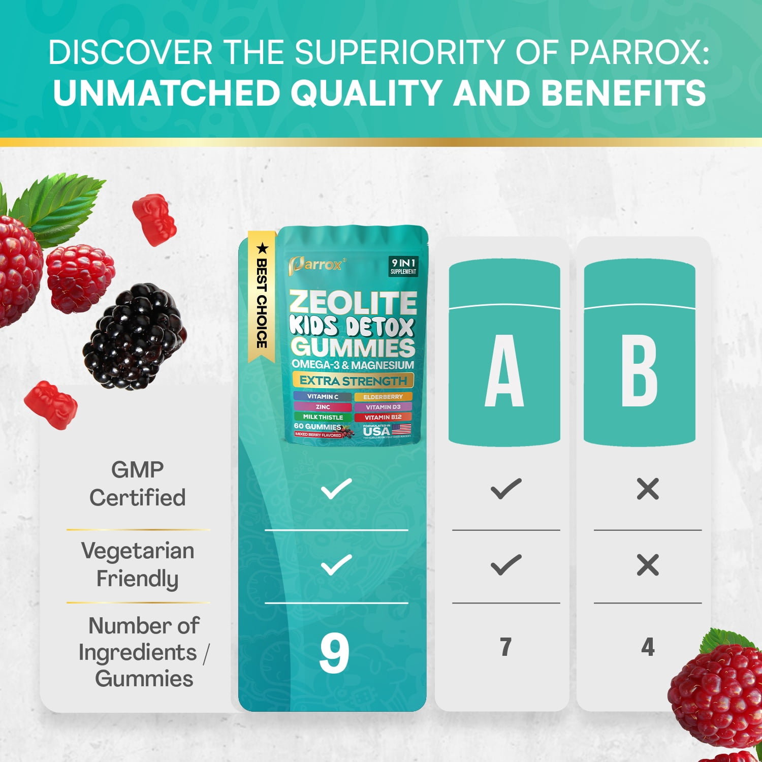 Parrox Zeolite Detox Gummies for Kids, Elderberry Extract 10mg, Kids Detox, Immune & Gut Health, Energy, Brain & Bone, Omega-3, D3, B12, Mixed Berry, 60 count