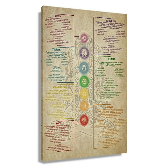 Chakra Wall Art Knowledge Poster Yoga Vintage Poster Living Room Decorations For Home Modern Canvas For Office Unframed 12×18 in