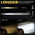 thumbnail image 5 of K9 Plus H4 9003 LED Headlight Bulbs High & Low Beam, 55W 6000LM 6000K Cool White, 2PCS, 5 of 9