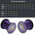 thumbnail image 5 of Lignes de Pêche 200/300/500M Super Résistantes Nylon Non Fluorocarbone Matériel Non-Lin Multifilament Violet Ligne de Pêche 500M 0.4, 5 of 5