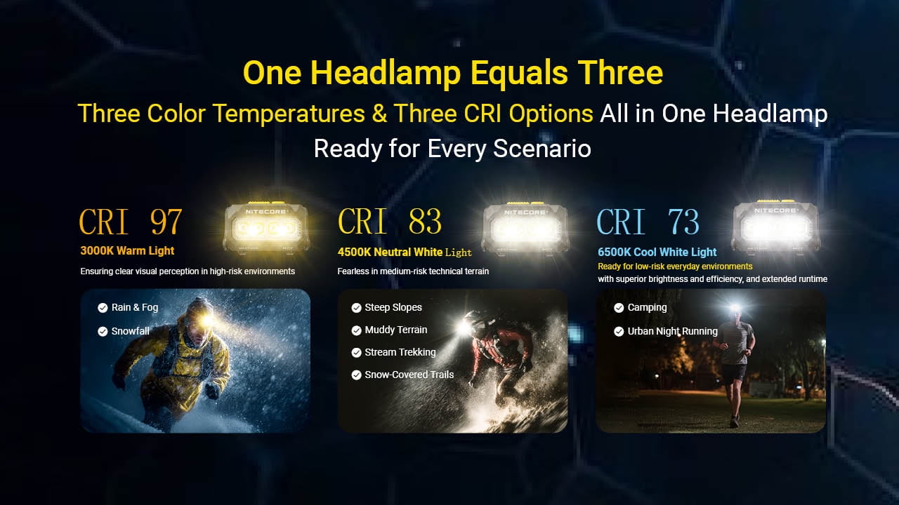 Nitecore HA27 UHE High-CRI Headlamp with 3 Color Temperatures + Nitecore Sticker