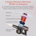 thumbnail image 6 of JIGOO C200 Cordless Stick Vacuum Cleaner, 23KPa Strong Suction, 40-Min Runtime, Lightweight for Carpet, Hard Floor, Pet Hair, LED Headlight, Telescopic Metal Tube, Gray (US Plug), 6 of 15