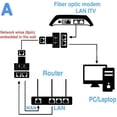 thumbnail image 4 of Divisor Extensor De Red Lan Ethernet Rj45, Dos Piezas Levamdar  CZDZ-HY5, 4 of 7
