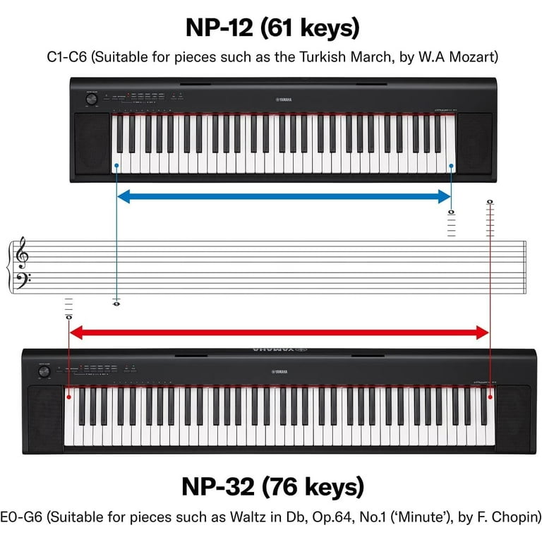 Yamaha NP32 76-Key Lightweight Portable Digital Music Piano with
