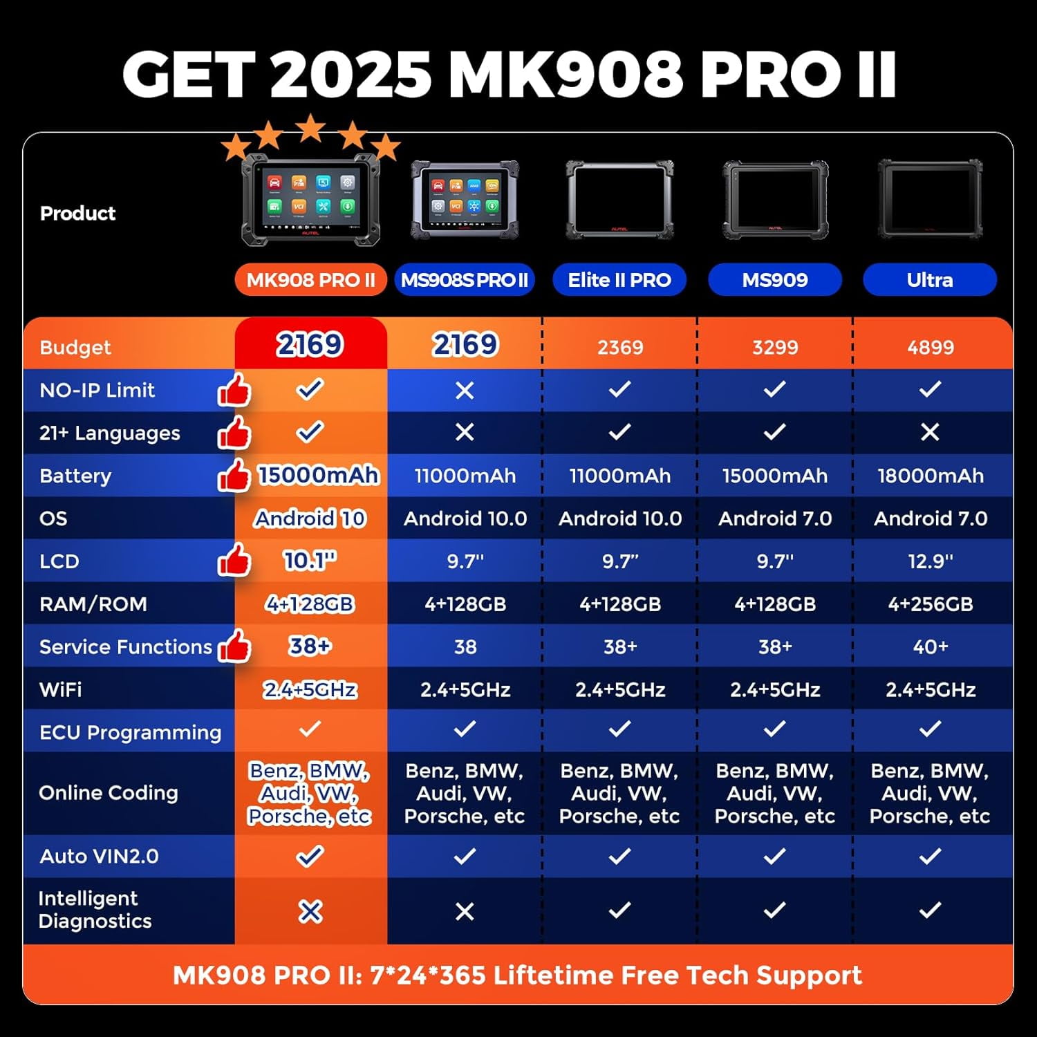 Autel Maxicom MK908 Pro II Scanner, AutoScan 2.0, 38+ Services, All System Diagnostics