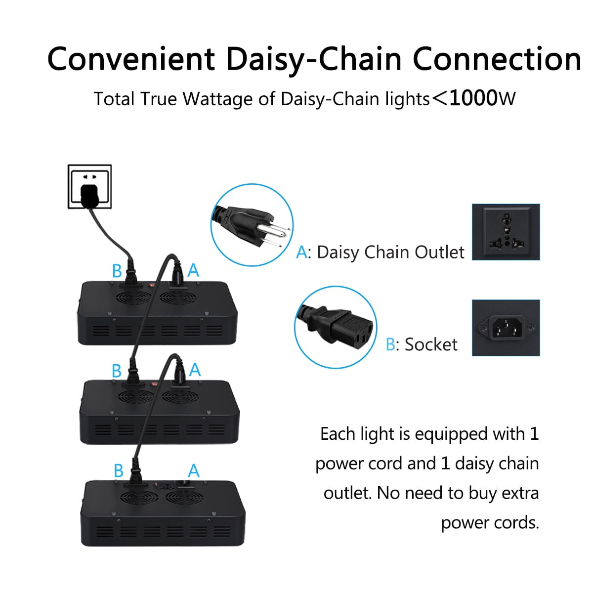 Electric Wiring Outlets Moreover How To Daisy Chain Electrical Outlets
