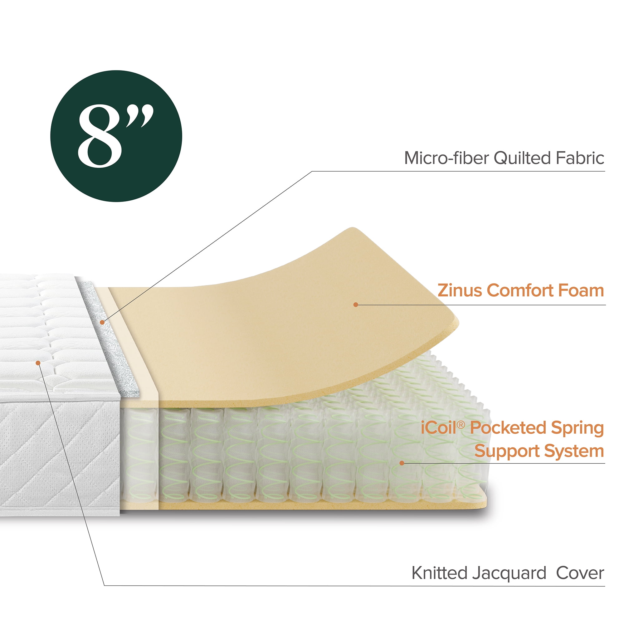 Zinus Quilted Hybrid Mattresses 8", Comfort Foam and Pocket Spring, Adult, Twin-XL