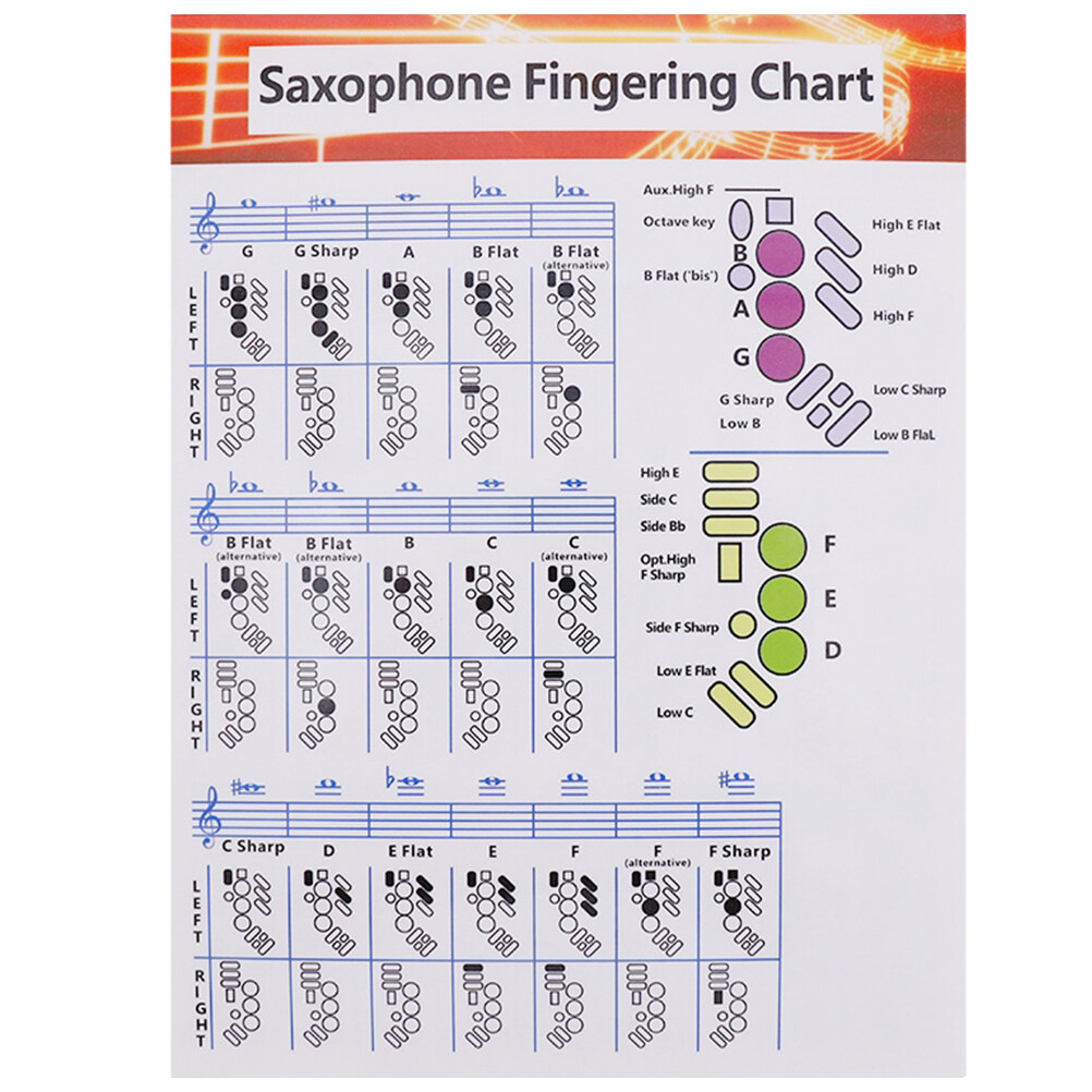 Saxophone chord fingering chart Saxophone Fingering Chart Clear