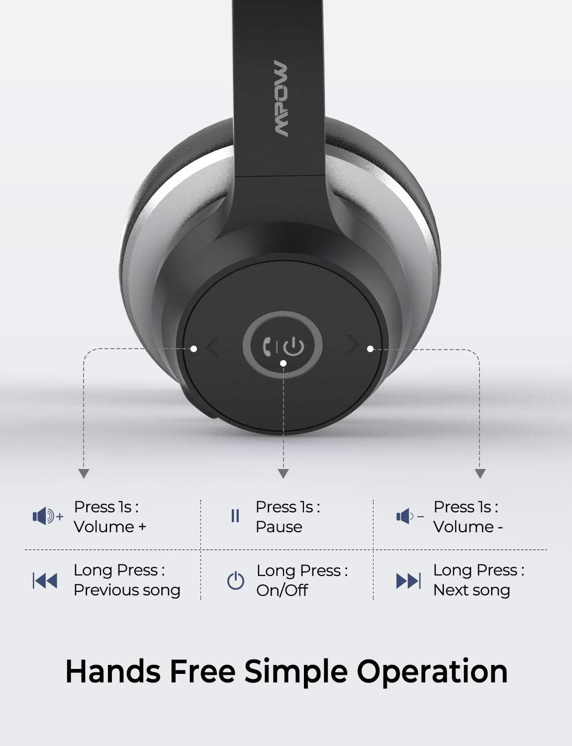 mpow bluetooth headset mute