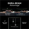 thumbnail image 4 of Open Box Intex Dura Beam Plus Fiber-Tech Air Mattress with Built-In Pump, Twin, 4 of 10