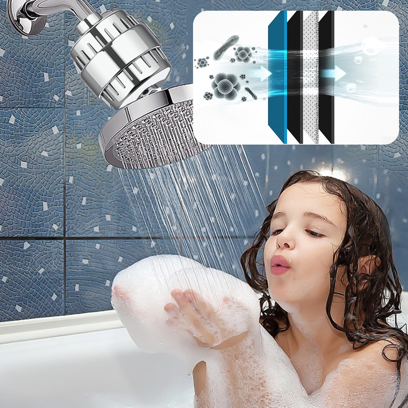 SPOKKI 20-Stage Filtered Shower Head, Remove Chlorine Fluoride Heavy Metals, Improves the Condition of Your Skin, Hair and Nails (3 Replaceable Filter +5 floor drain sticker)