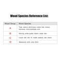 thumbnail image 3 of Wood Moisture Meter LCD Digital Damp Moisture Tester Pin Type Water Leak & Moisture Detector, 3 of 8