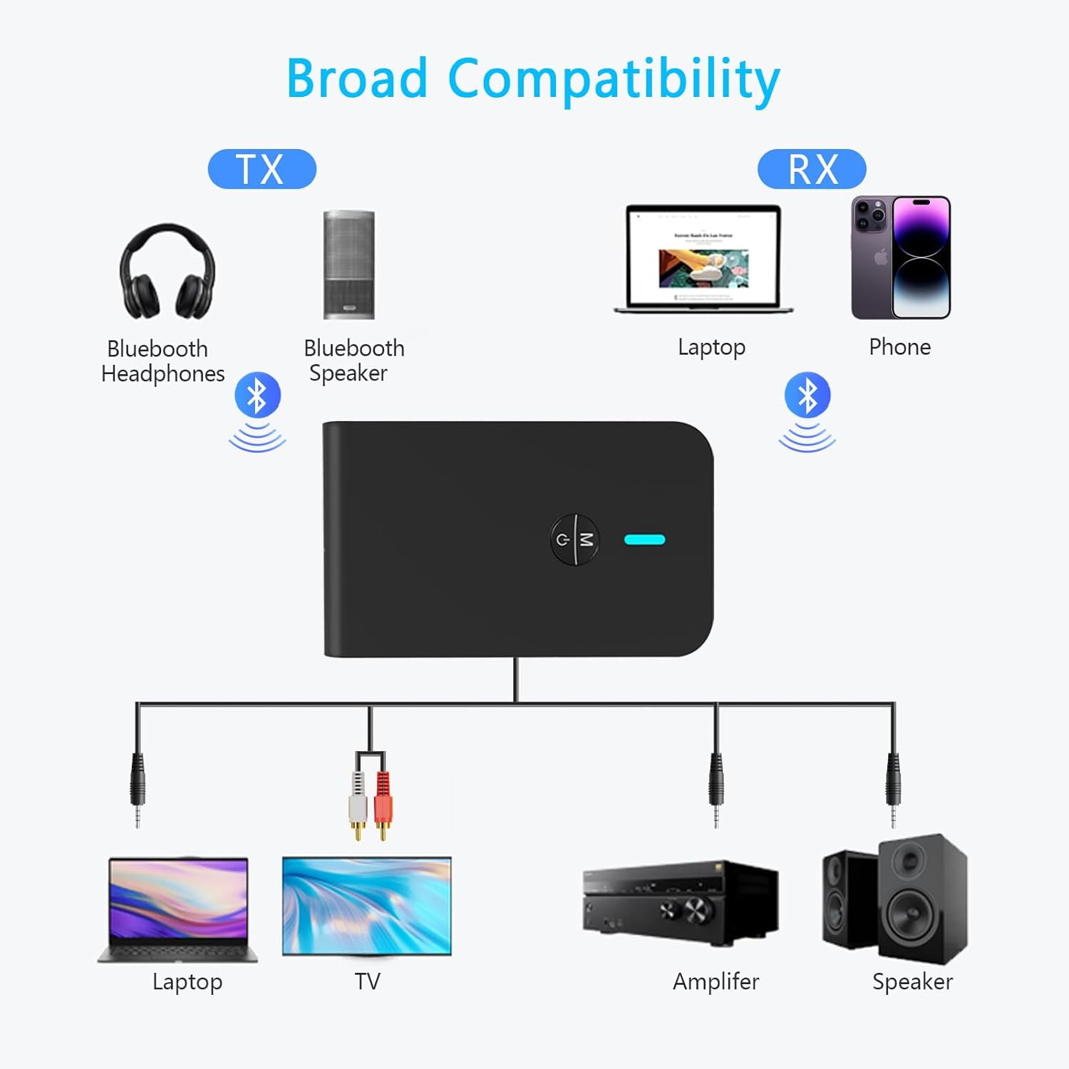 Hemvt 2-in-1 Bluetooth 5.3 Transmitter Receive, Dual Link Wireless Audio Adapter for TV Airplane PC Gym, 3.5mm Aux for 2 Headphones at Once