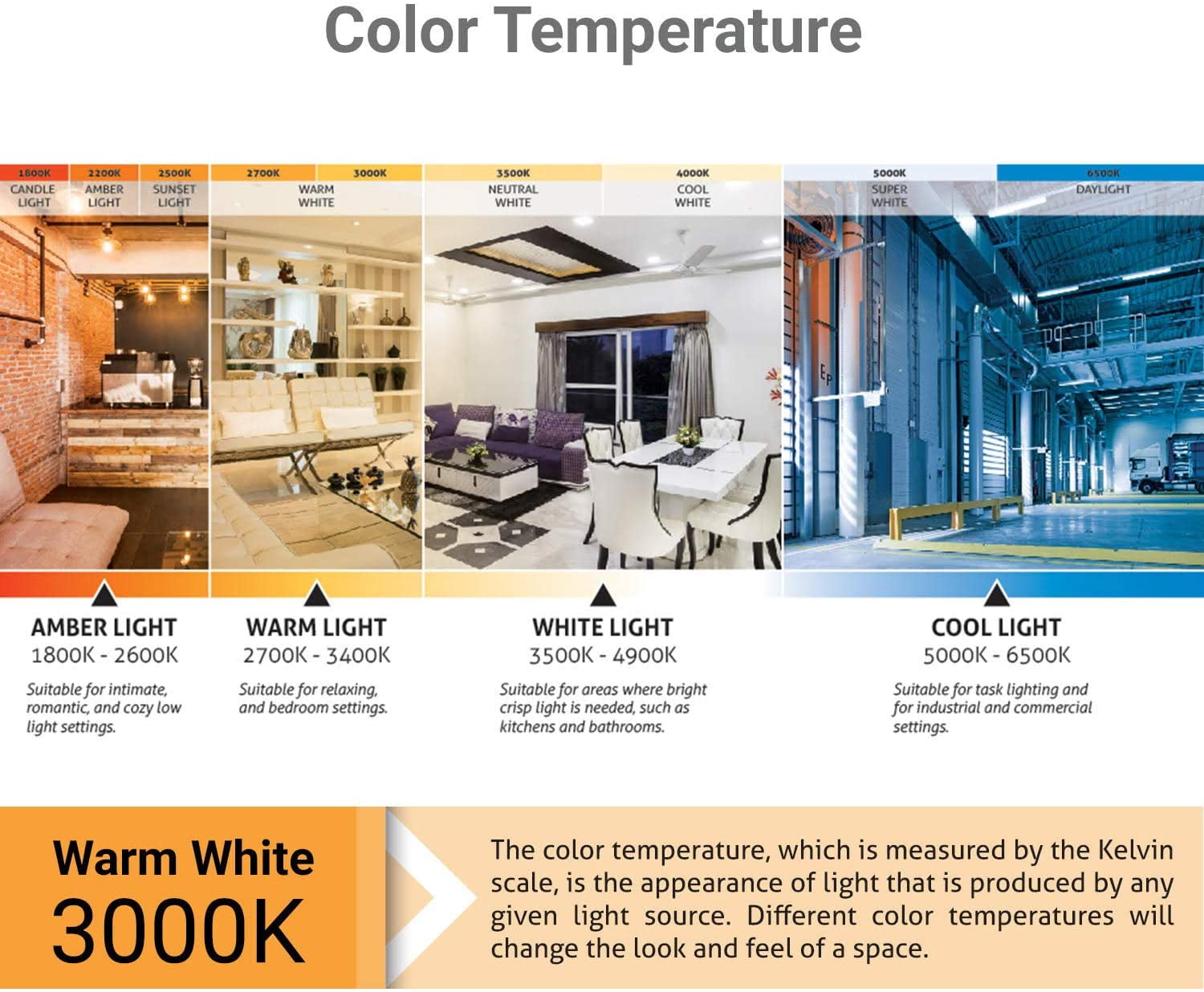 Sunlite LED A15 Appliance Clear Light Bulb, 6 Watts (40W Equivalent), Medium E26 Base, Dimmable, Clear, ETL Listed, 3000K Warm White, 6-Pack