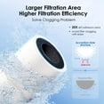 thumbnail image 4 of Waterdrop RF10W Replacement Filter Cartridge for 10UA/10UB Under Sink Water Filter, Reduces PFAS, PFOA/PFOS, Lead, Chlorine, Bad Taste & Odor, NSF/ANSI 42 Certified, 4 of 5