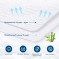 thumbnail image 6 of YESBEDS Waterproof Mattress Pad King, Cooling Quilted Mattress Protector, Soft Breathable Noiseless Bed Cover Fits 8"-15" Mattress, 6 of 9