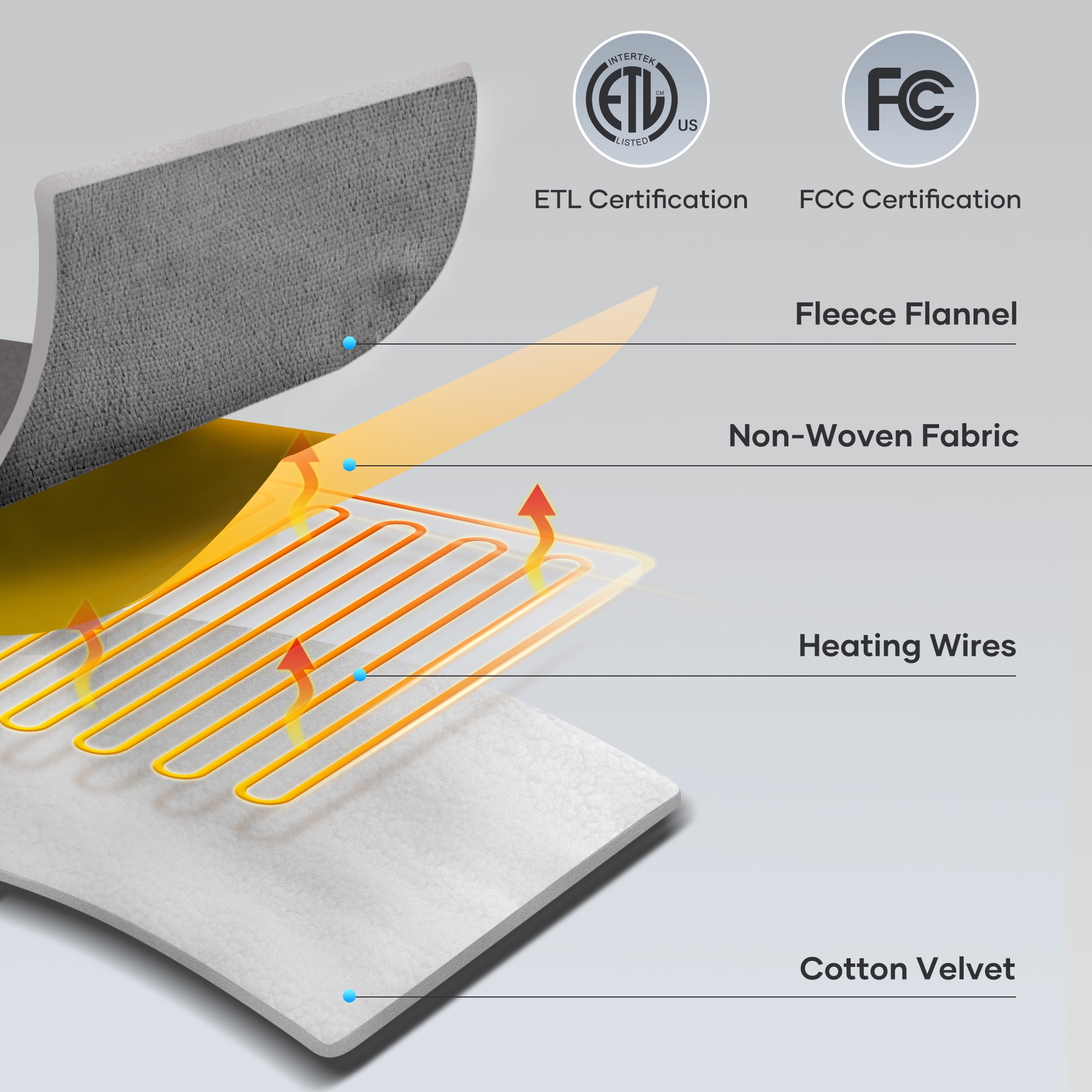 MaxKare Heated Blanket Full Size, Electric Blanket with ETL & FCC Certification, 6 Heating Levels & 10H Auto-off, Machine Washable, Gray & White