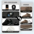 thumbnail image 2 of SAVIOR HEAT Heated Slippers with App Control, 7.4V Electric Foot Warmer for Men & Women, Heated Shoes for Winter Home, 2 of 11
