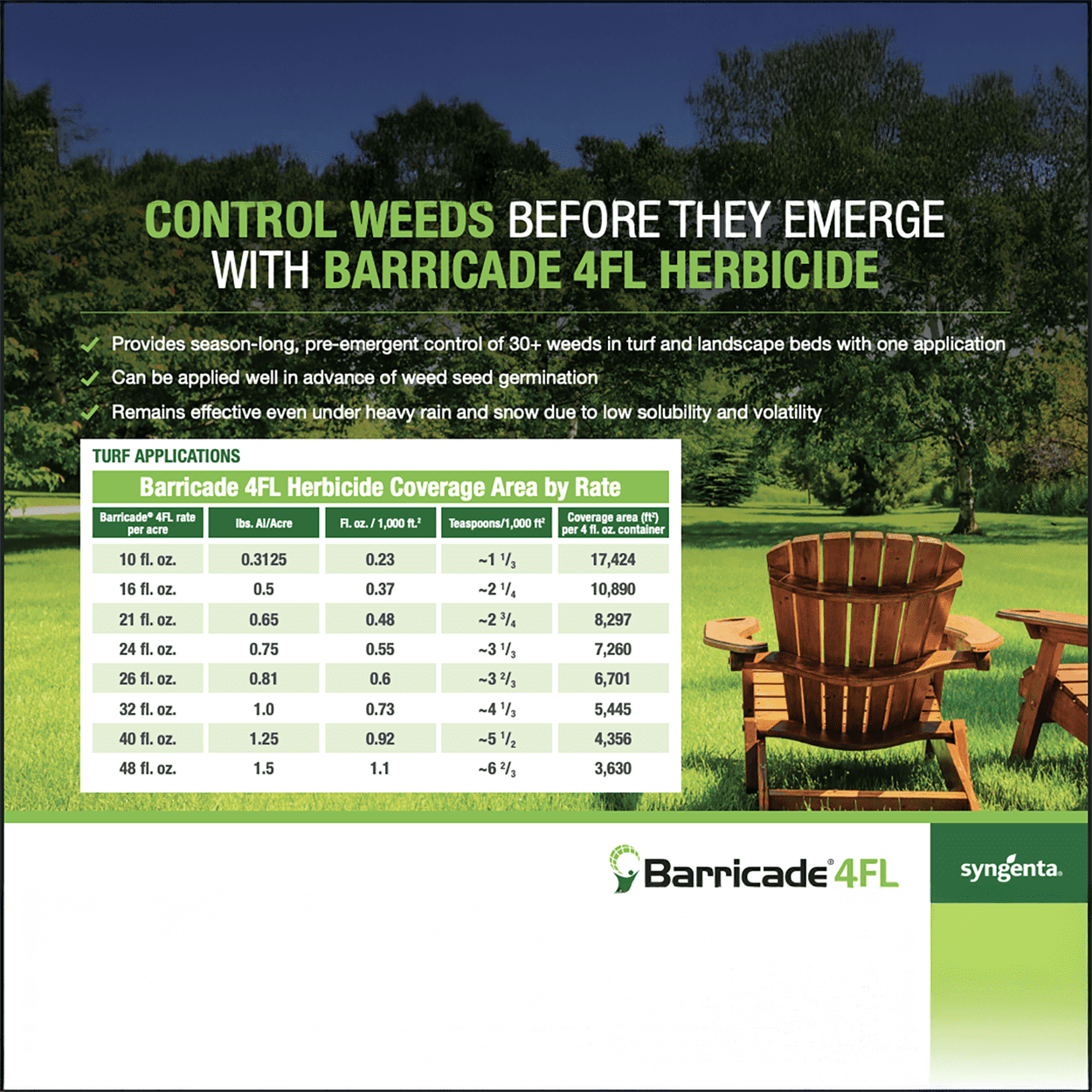 Barricade 4FL Selective Pre-Emergent Herbicide - 128 fl oz Jug by Syngenta
